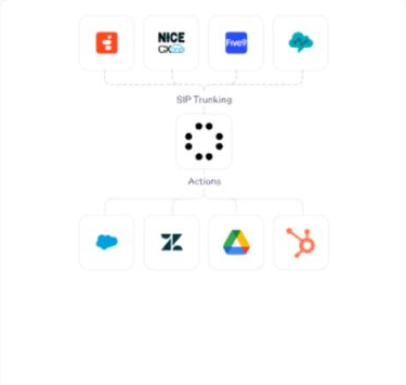 Business phone workflow illustration